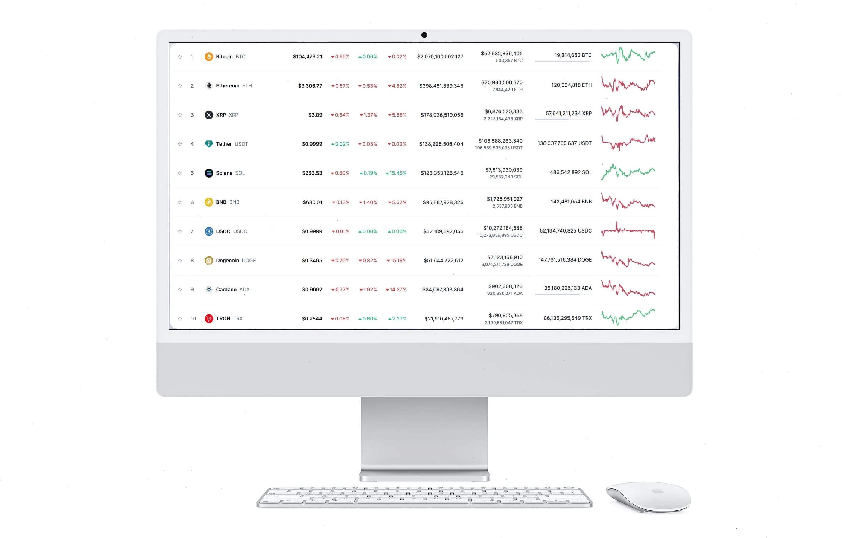 Zůstavèvon analýza trhu
